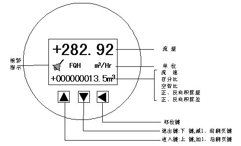 電磁流量計三鍵操作鍵盤